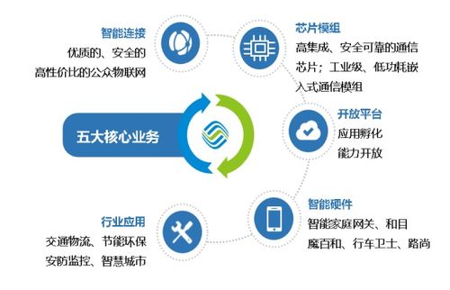 標桿企業參訪 走進中國移動物聯網，探索網絡技術服務新高度